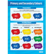 Primary and Secondary Colors Poster