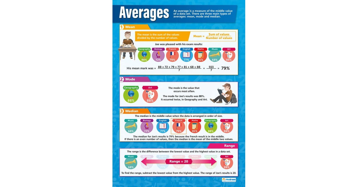 Averages Poster - Daydream Education