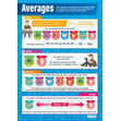 Averages Poster