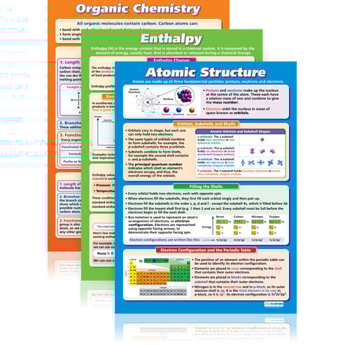 Chemistry High School Posters - Set of 6