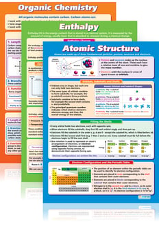 Chemistry A-Level Posters - Set of 6