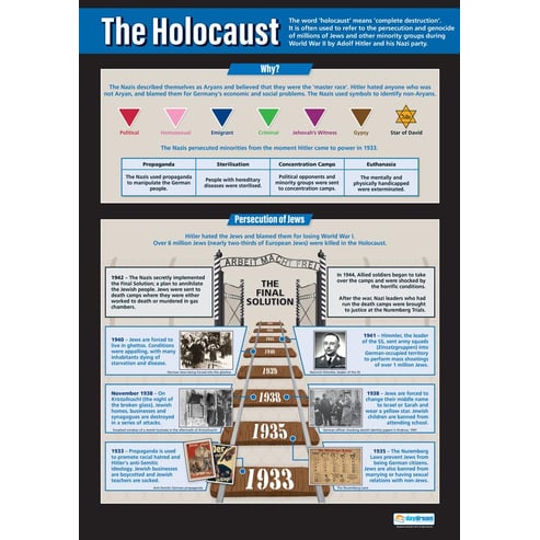The Holocaust Poster
