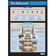 The Holocaust Poster