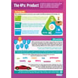 Product Poster