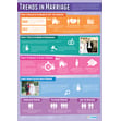 Trends in Marriage Poster