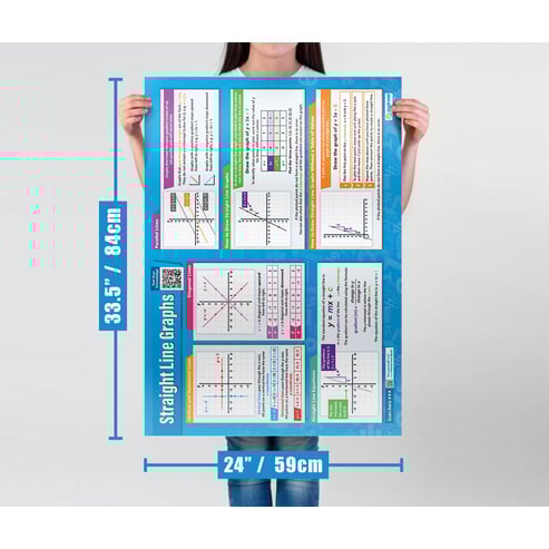 Straight Line Graphs Poster