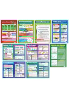 Business Decisions Posters - Set of 9
