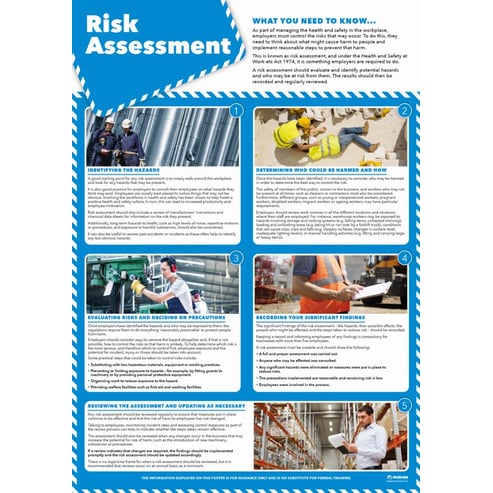 Risk Assessment Poster