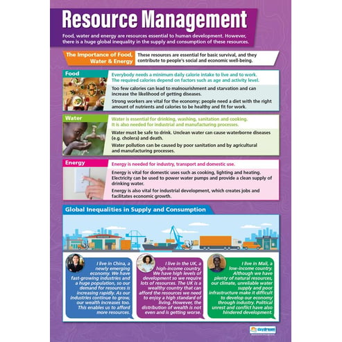 Resource Management Poster