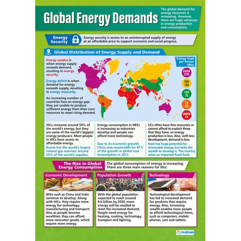 Global Energy Demands Poster