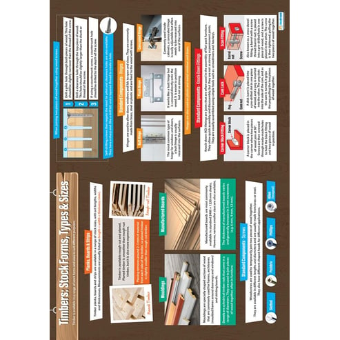 Timbers: Stock Forms, Types & Sizes Poster