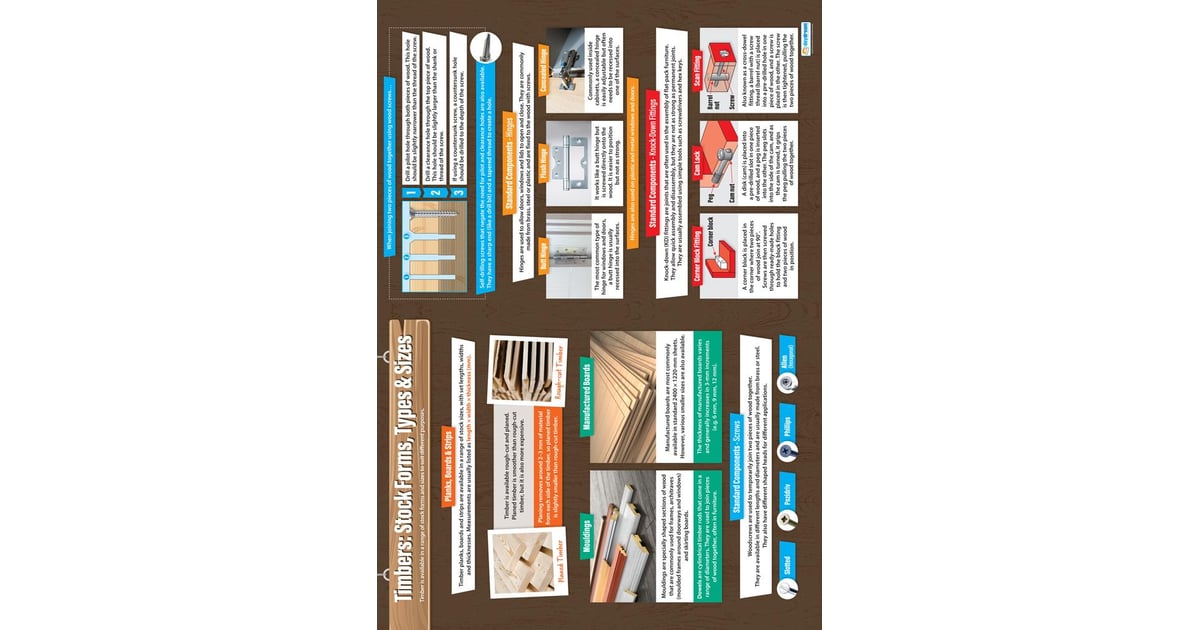 Timbers Stock Forms, Types & Sizes Poster Daydream Education