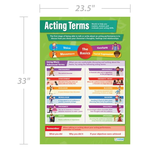 Acting Terms Poster