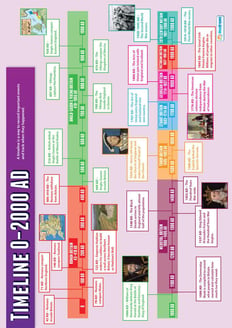 A Time Line Poster