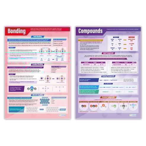 Bonding & Compounds Posters - Set of 2