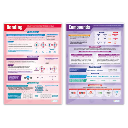 Bonding & Compounds Posters - Set of 2