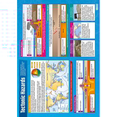 Tectonic Hazards Poster