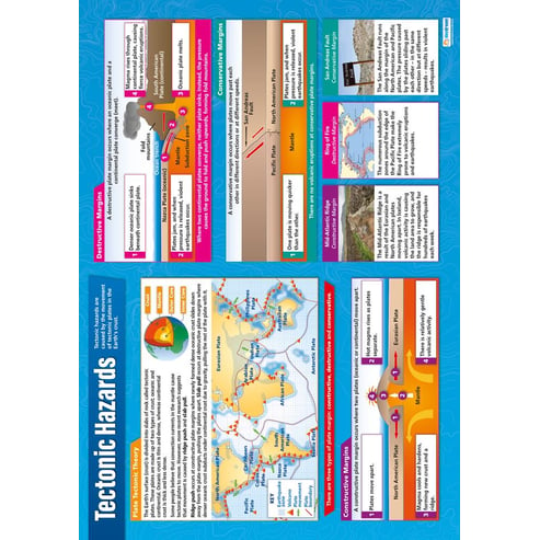 Tectonic Hazards Poster