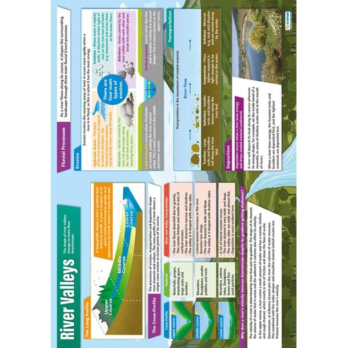River Valleys Poster