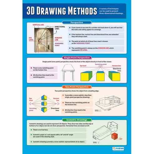 3D Drawing Methods Poster