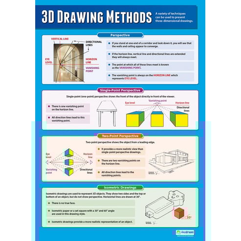 3D Drawing Methods Poster