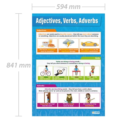 Adjectives, Verbs, Adverbs Poster