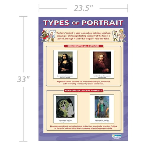 Types of Portrait Poster