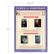 Types of Portrait Poster