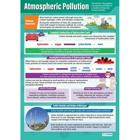 Atmospheric Pollution Poster
