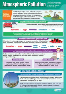 Atmospheric Pollution Poster