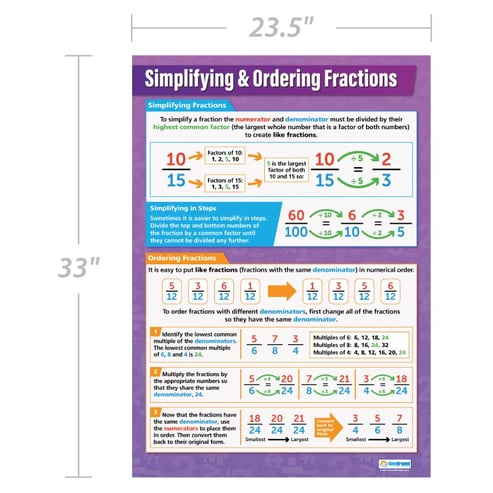 Simplifying & Ordering Fractions Poster