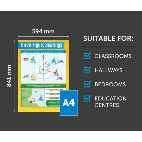 Three-Figure Bearings Poster