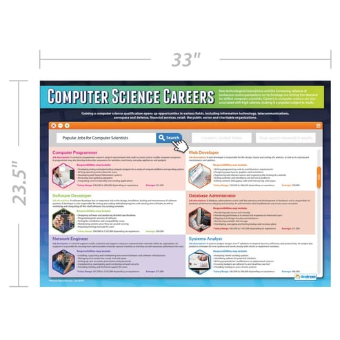 Computer Science Careers Poster