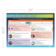 Computer Science Careers Poster