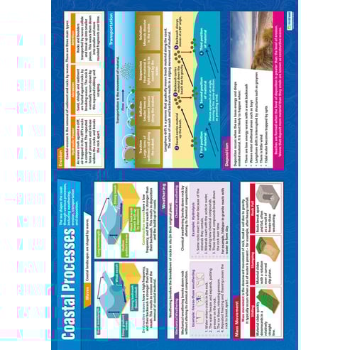 Coastal Processes Poster