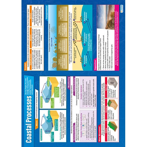 Coastal Processes Poster