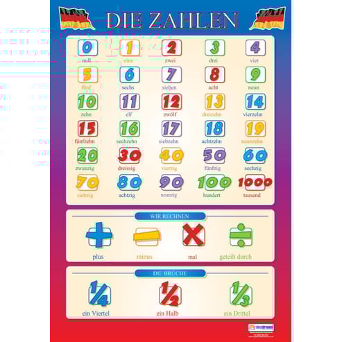 Die Zahlen Poster