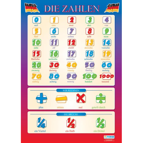 Die Zahlen Poster - Daydream Education