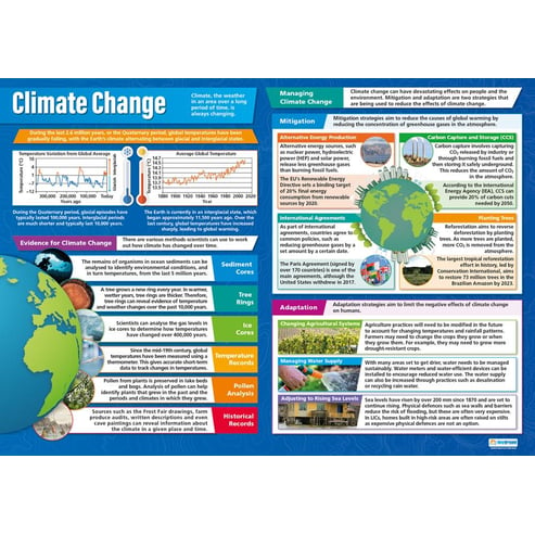 Climate Change Posters - Set of 2
