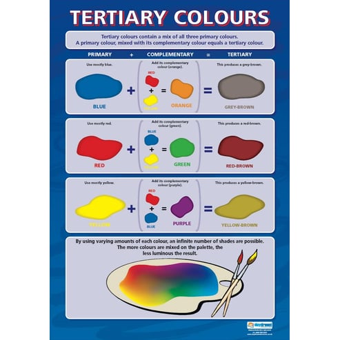 Tertiary Colors Poster