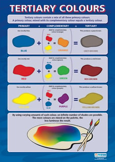 Tertiary Colours Poster