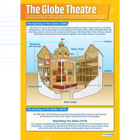 William Shakespeare Posters - Set of 3