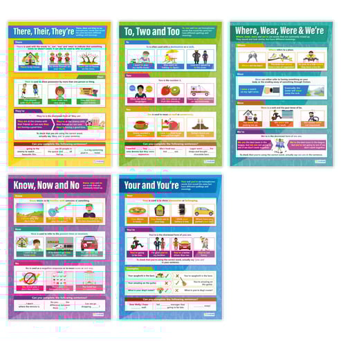 Tricky Words Posters - Set of 5