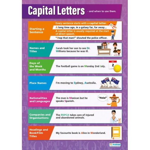 Capital Letters Poster