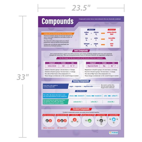 Compounds Poster