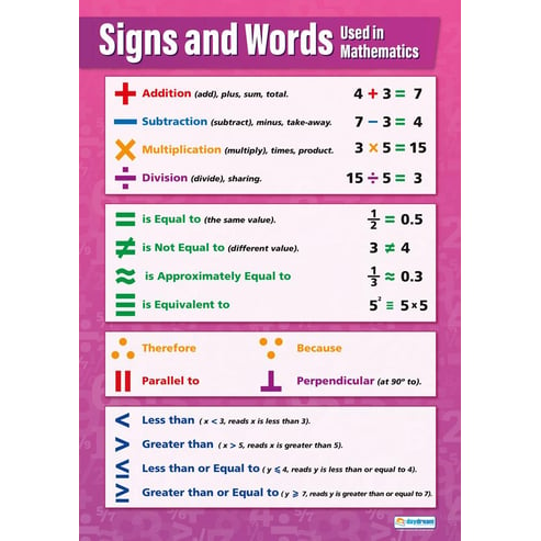 Signs and Words used in Mathematics Poster