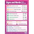 Signs and Words used in Mathematics Poster