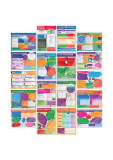 Psychology Posters - Set of 20 