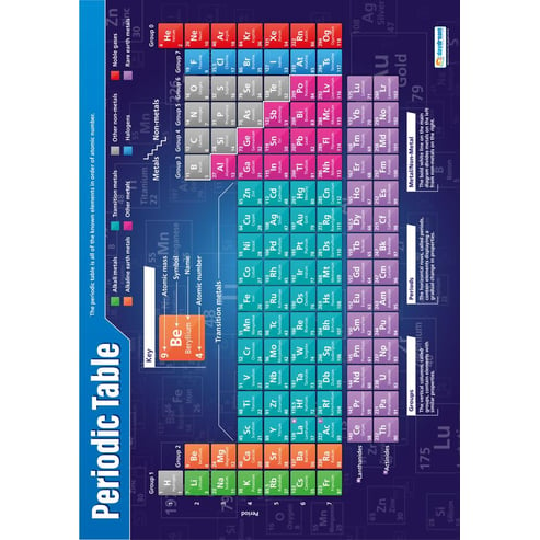 Periodic Table Poster