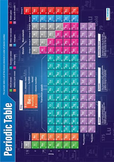 Periodic Table Poster